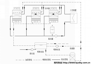 復合式閉環冷卻塔3.png