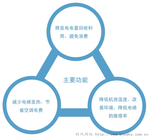 電能回饋節能裝置1.jpg