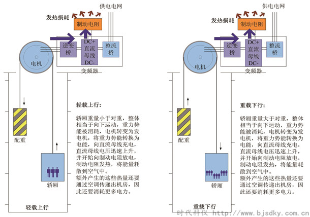 電能回饋節能裝置3.jpg
