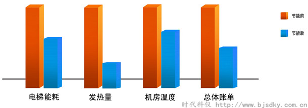 湖州政府-電能回饋節能裝置2.jpg