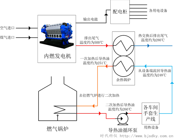 燃氣發電系統2.png