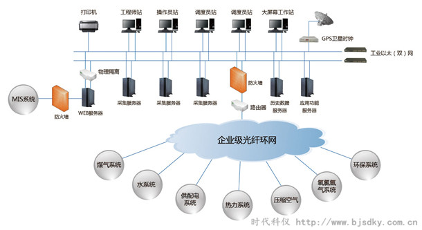能源管理系統3.jpg