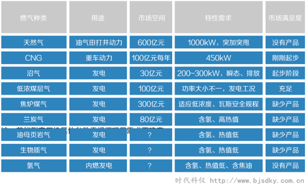 燃氣發電系統6.png