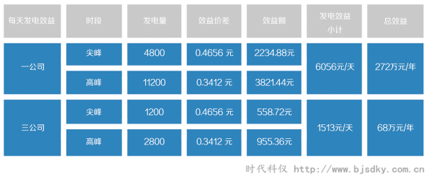 燃氣發電系統7.png