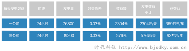 燃氣發電系統8.png