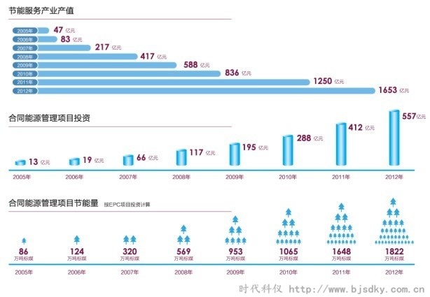 節能產業潛力爆發-時代科儀2.jpg