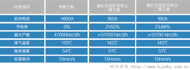 離心式空壓機節電王6.png