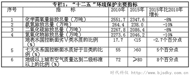 環境保護-時代科儀1.jpg