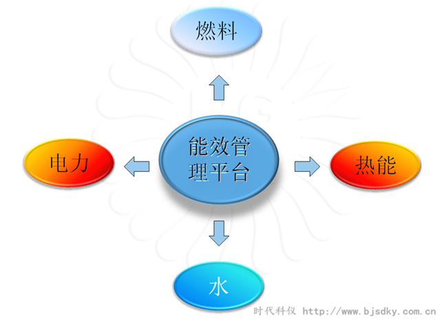 制藥企業節能方案匯總3.png