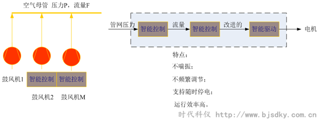 制藥企業節能方案匯總13.png