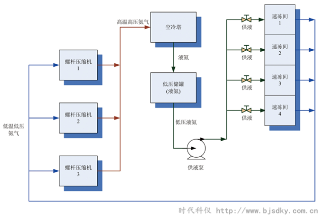 制冷系統節能方案1.png