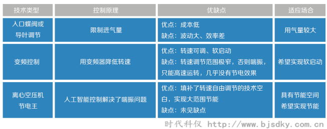 離心式空壓機節電王5.png