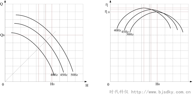 循環水節能方案-時代科儀7.png