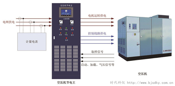 空壓機節電王3_副本.jpg
