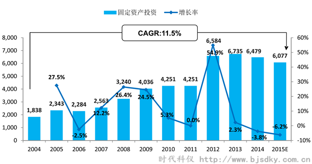 空壓機應用行業分析-1-時代科儀_副本.png 空壓機應用行業分析-1-時代科儀_副本.png