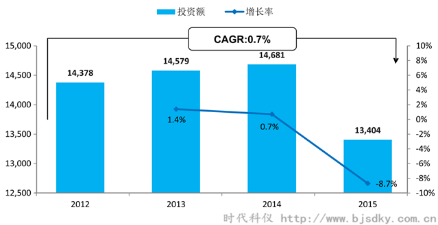 空壓機應用行業分析-3-時代科儀_副本.png