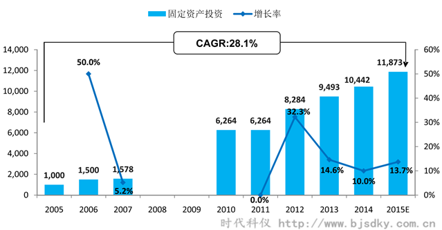 空壓機應用行業分析-5-時代科儀_副本.png
