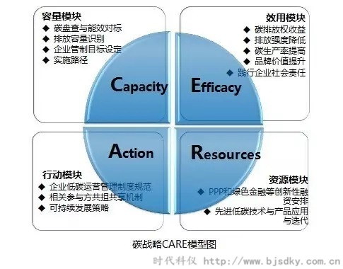 電力企業碳交易-時代科儀3_副本.jpg