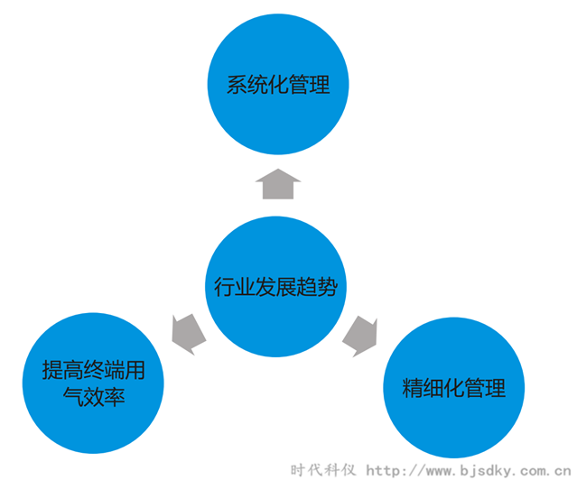空壓機合同能源前景-行業(yè)發(fā)展趨勢-時代科儀_副本.png 空壓機合同能源前景-行業(yè)發(fā)展趨勢-時代科儀_副本.png