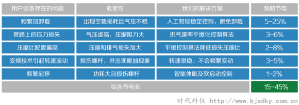 空壓機節電王10.png
