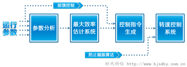 離心式空壓機節電王3.png