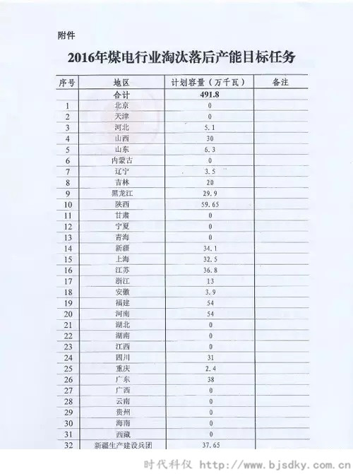 治理火電過剩-時代科儀4.jpg