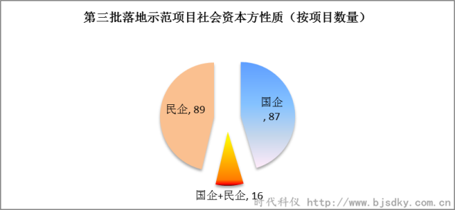 節能環保項目-時代科儀1_副本.png
