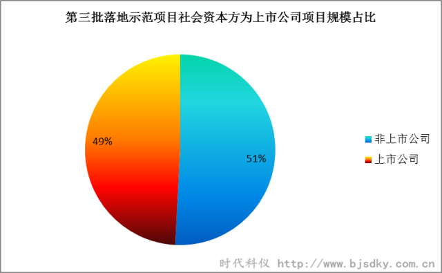 節能環保項目-時代科儀7_副本.png