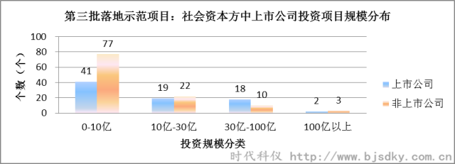 節能環保項目-時代科儀8_副本.png